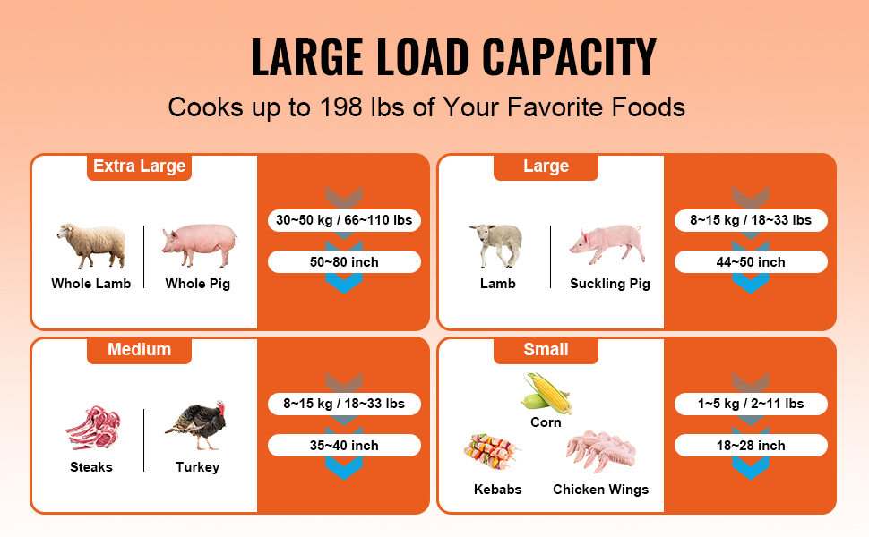 spanferkelgrill lammgrill 90 kg edelstahl bbq spießgrill mit 52 w motor spanferkelgrill lammgrill 90 kg edelstahl bbq spießgrill mit 52 w motor