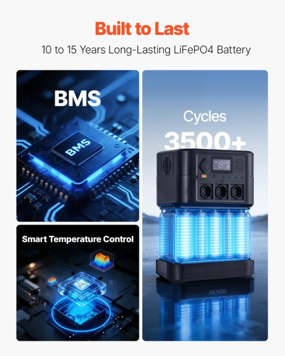 powerstation 1800w 1008wh lifepo4 200w solarpanel 9 ausgänge camping notstrom powerstation 1800w 1008wh lifepo4 200w solarpanel 9 ausgänge camping notstrom